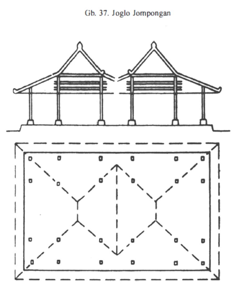 Sketsa 3D macam macam Joglo di rumah adat Yogyakarta