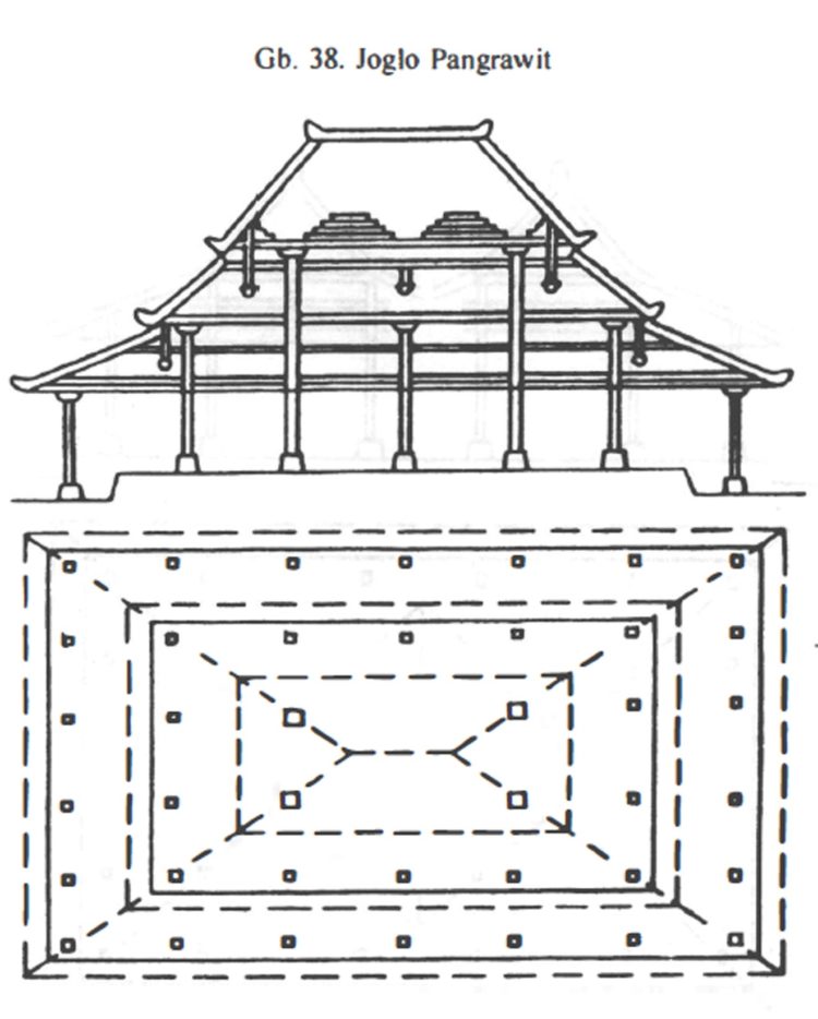  Pengertian  Rumah Joglo  Mangkurat Model Rumah Joglo  