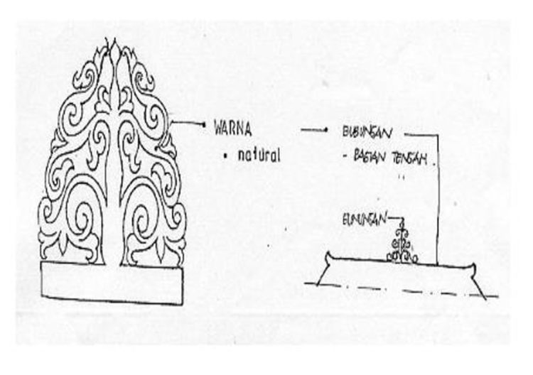 Motif ukir di rumah Joglo (rumah adat Yogyakarta)