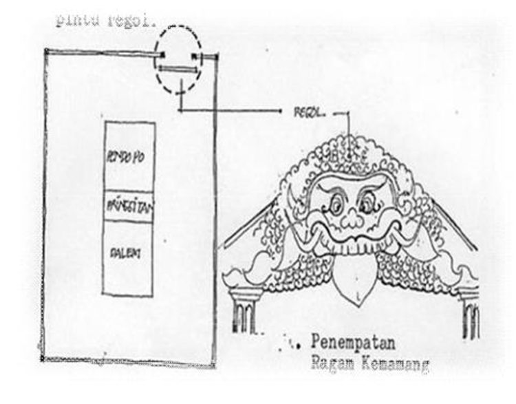 Motif ukir di rumah Joglo (rumah adat Yogyakarta)