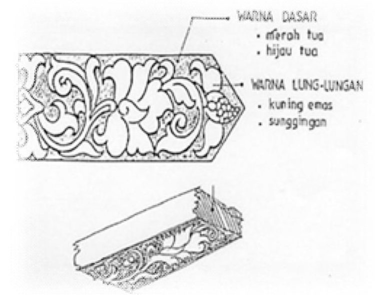 Motif ukir di rumah Joglo (rumah adat Yogyakarta)