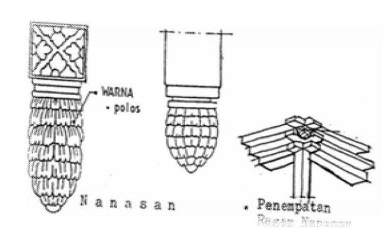 Motif ukir di rumah Joglo (rumah adat Yogyakarta)