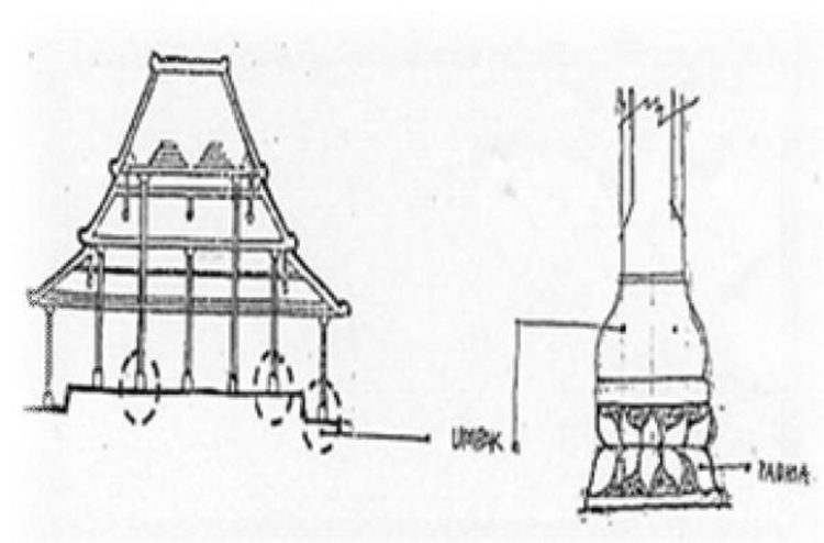 Motif ukir di rumah Joglo (rumah adat Yogyakarta)