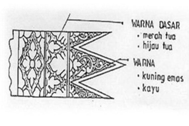 Motif ukir di rumah Joglo (rumah adat Yogyakarta)