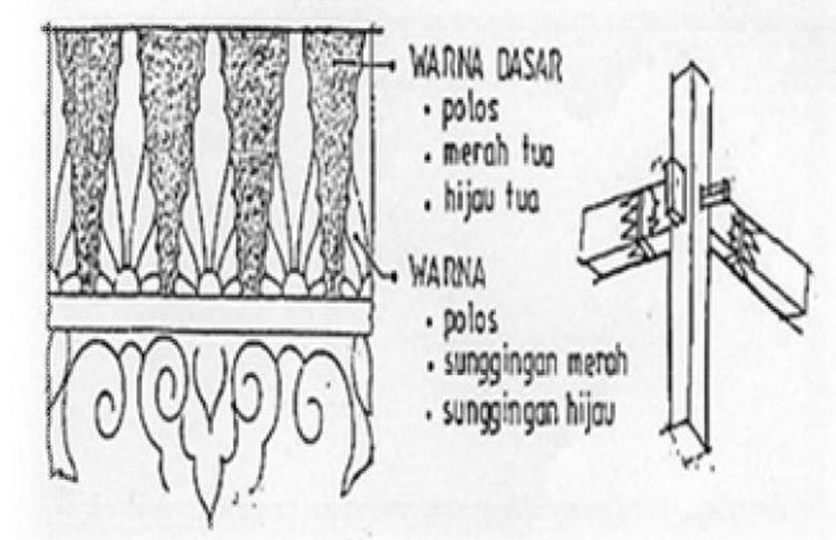 Motif ukir di rumah Joglo (rumah adat Yogyakarta)