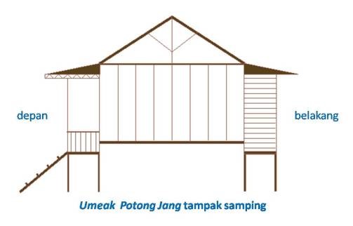 Umeak potong jang adalah rumah adat bengkulu dari suku Rejang