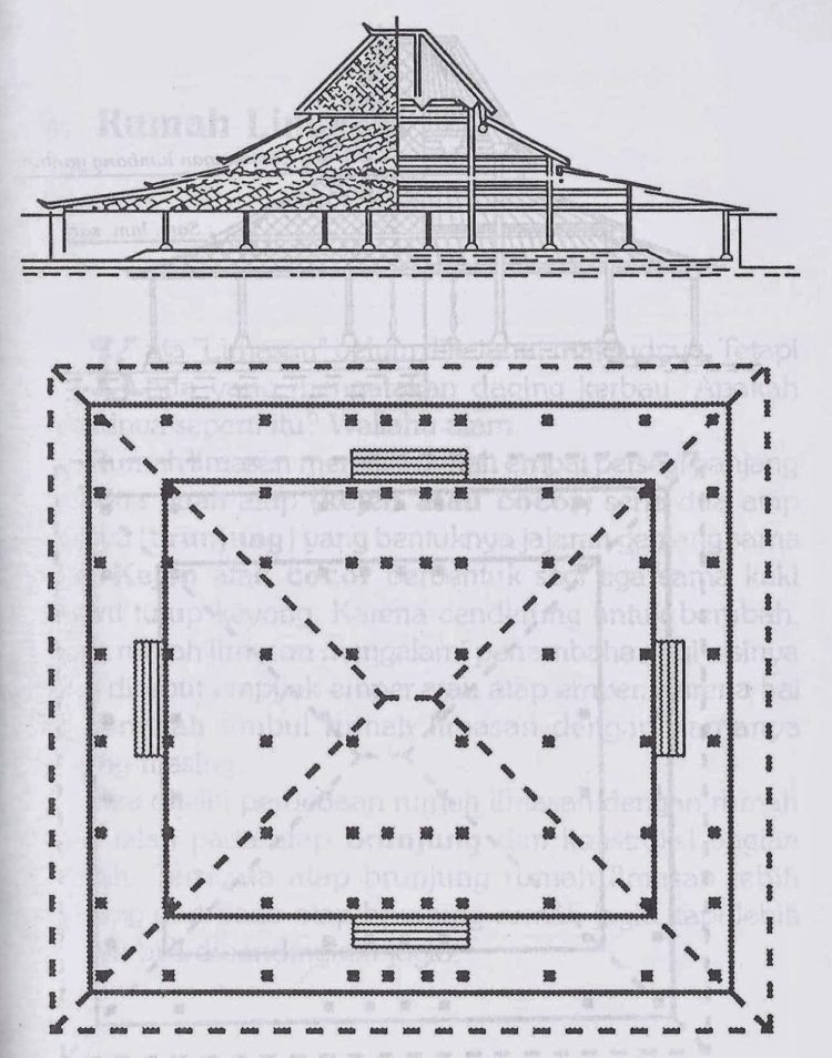 Contoh sketsa rumah adat Jawa Timur Joglo Hageng