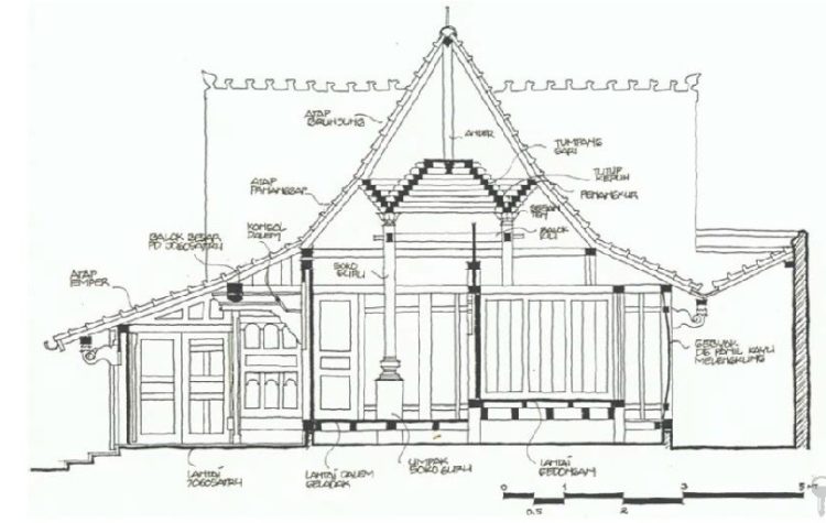 Sketsa bagian atap Joglo dan keterangannya dalam rumah adat Yogyakarta
