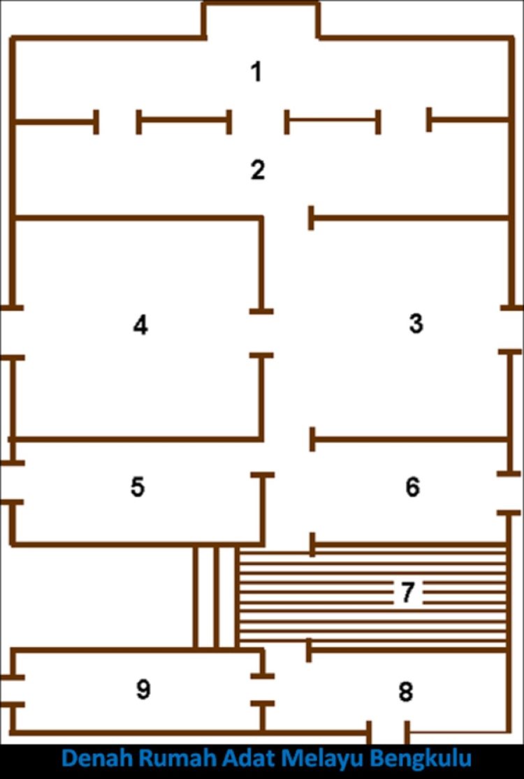 Susunan dan fungsi ruangan di rumah adat bengkulu bubungan lima atau rumah adat dari Melayu Bengkulu