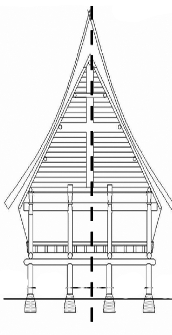 bagian-bagian rumah adat batak toba