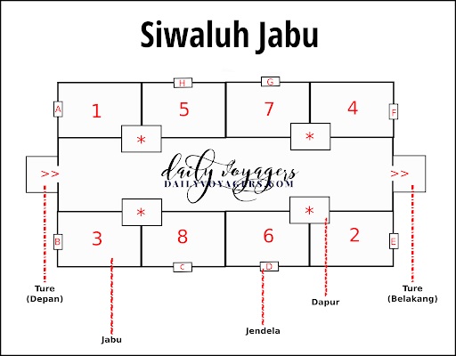 ruangan dan daya tampung rumah adat karo