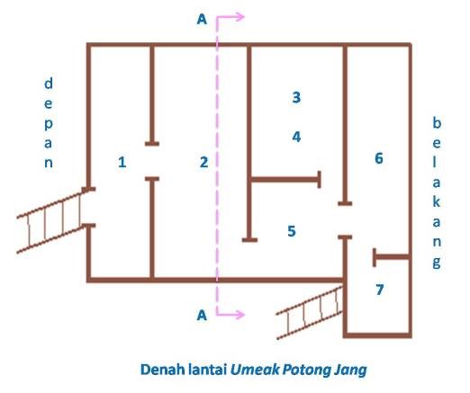 Rumah Adat Bengkulu lain dari suku Rejang bernama Umeak potong jang