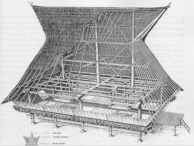 ukuran dimensi rumah adat karo