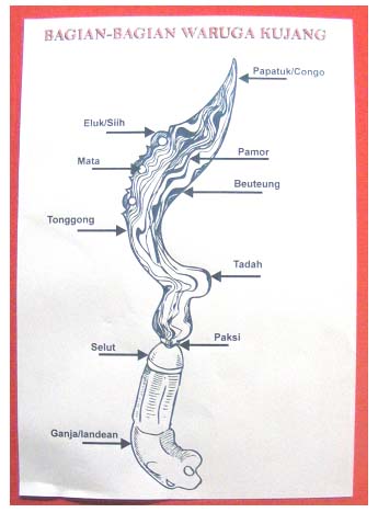 bagian bagian senjata tradisional jawa barat