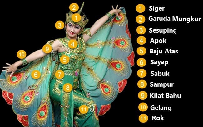 kostum dan propert tari merak yang eksotis