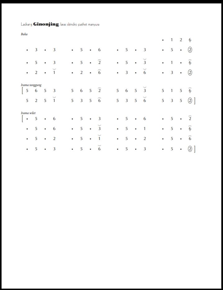 notasi ladrang ginonjing pada tari Bondan