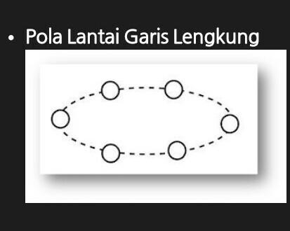 gambar tari yapong Pola lantai garis melengkung