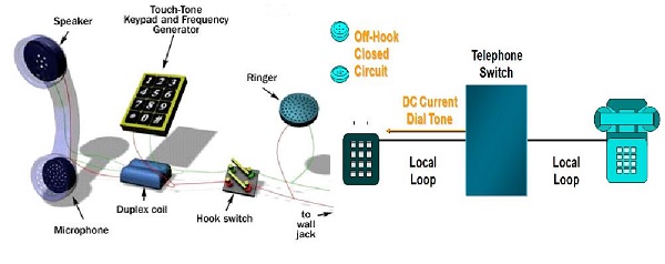  Gambar Cara Kerja dan Pengertian Telepon