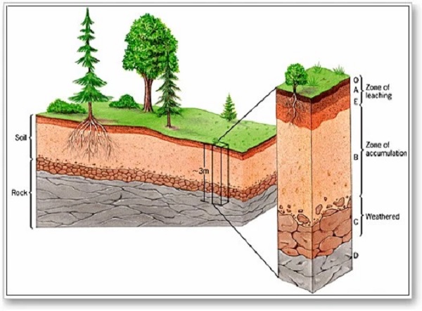  Gambar Faktor Topografi dalam Pengertian Erosi