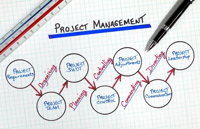 Pembahasan Fungsi Manajemen Proyek