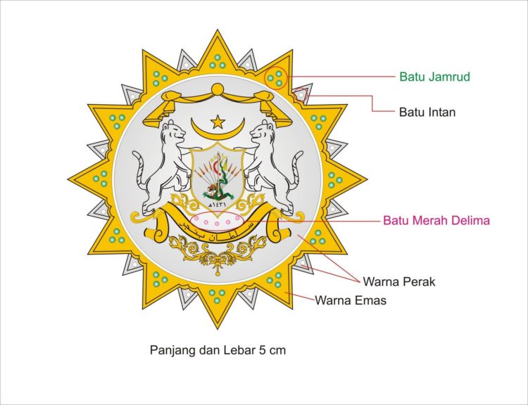 Foto Lambang Kerajaan Banjar