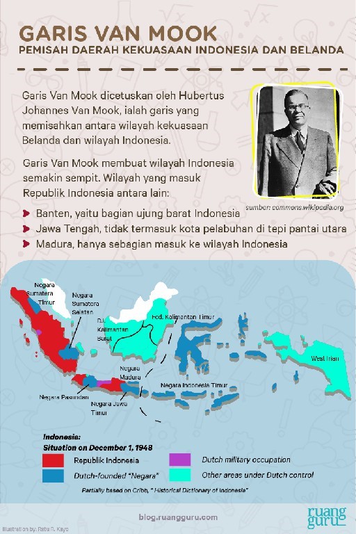 van Mook si biang keladi permulaan perang kemerdekaan