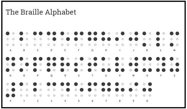 Gambar Sandi Braille dalam Pengertian Pramuka
