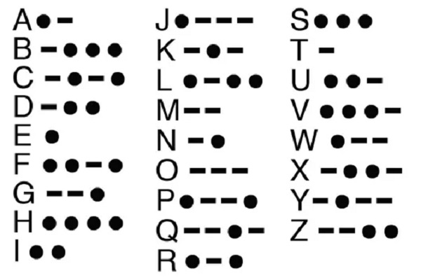 Gambar Sandi Morse dalam Pengertian Pramuka