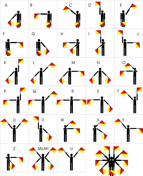  Gambar Sandi Semaphore dalam Pengertian Pramuka