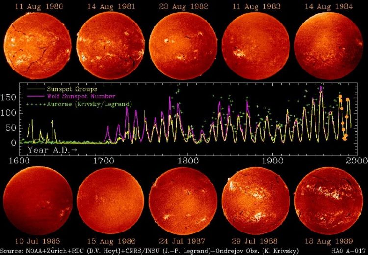 ilustrasi Variasi Matahari dan Pengertian Pemanasan Global