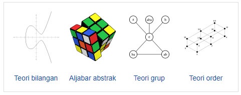 Pengertian Matematika (PARA AHLI, SCR UMUM, CIRI, MANFAAT)