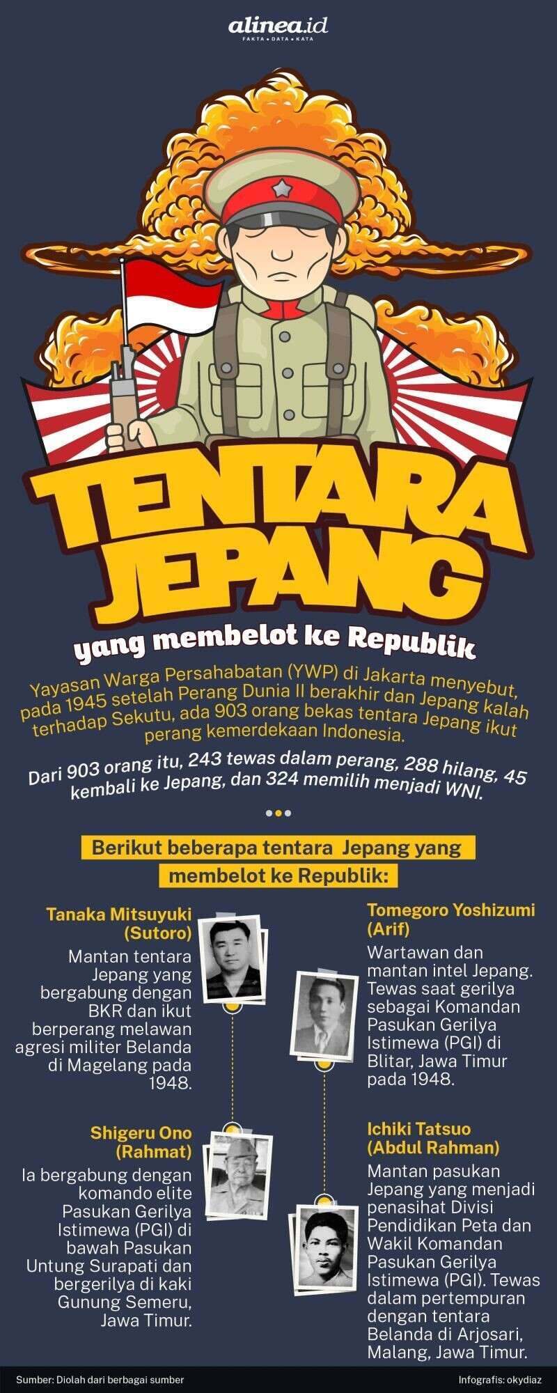 para pejuang selain shigeru ono yang berasal dari jepang dalam perang kemerdekaan