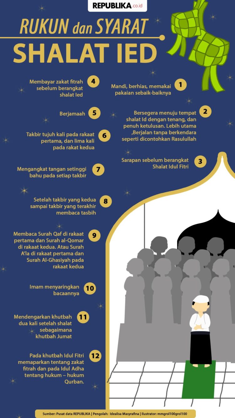 pengertian sholat serta rukun dan syarat sholat ied