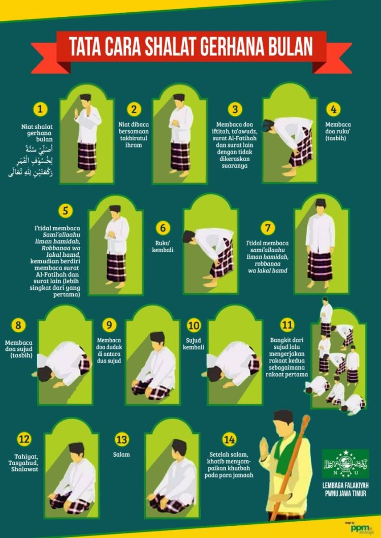 pengertian sholat dan pengerjaan sholat saat gerhana