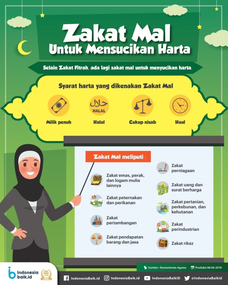 berikut adalah pengertian zakat berjenis harta