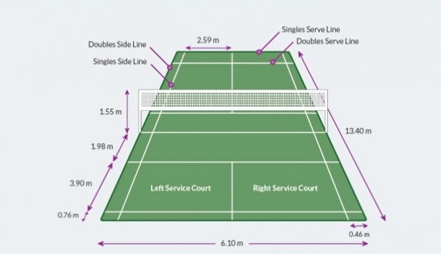 pengertian bulu tangkis dan ukuran lapangan