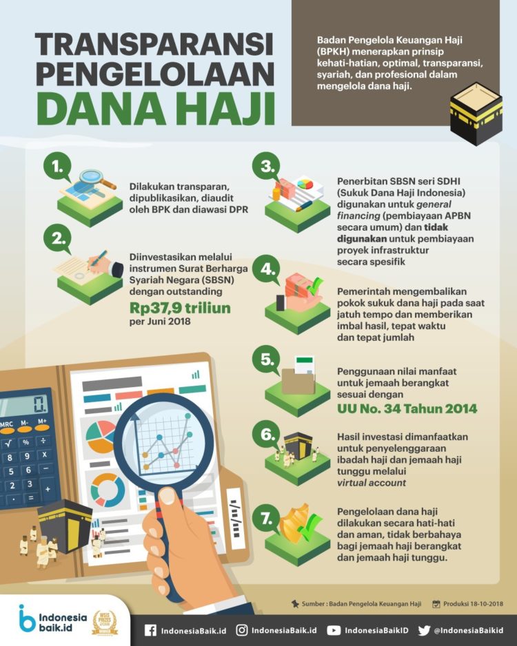 pengertian haji dan pengelolaan dana yang transparan