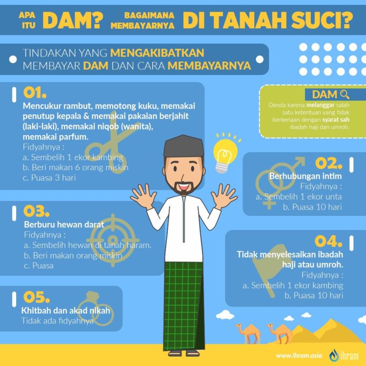 pengertian haji dan ketentuan pembayaran dam di Tanah Suci