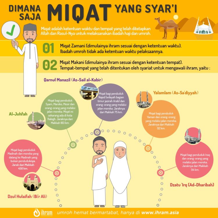 pengertian haji dan lokasi titik-titik miqat