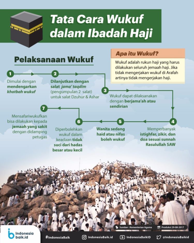 pengertian haji dan alur wukuf