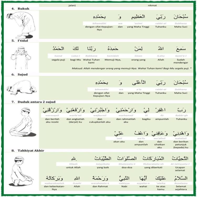 sejumlah pemaknaan bacaan sholat sesuai kata dalam pengertian sholat