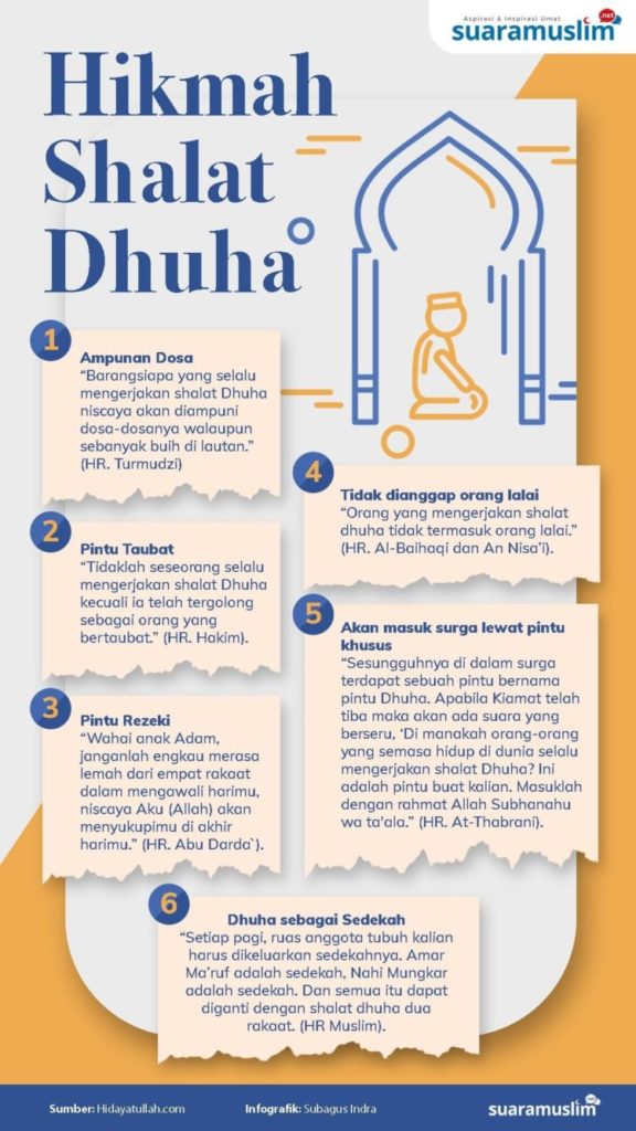 Pengertian Sholat (RUKUN, SYARAT, HUKUM, MACAM, MAKNA)