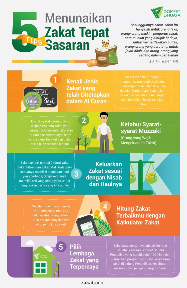 tips pembayaran juga ada dalam pengertian zakat