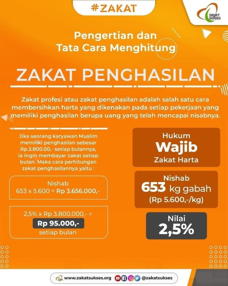 seperti apa pengertian zakat penghasilan