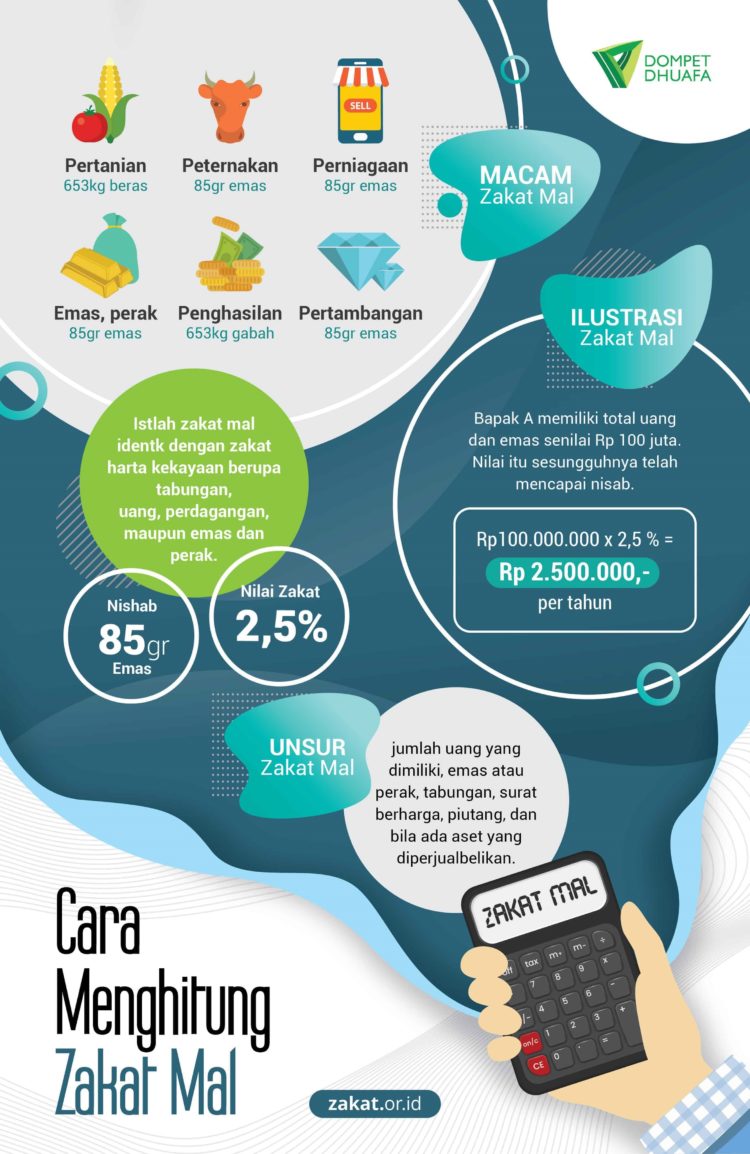 penjelasan lebih detail tentang penghitungan nisab dalam pengertian zakat mal