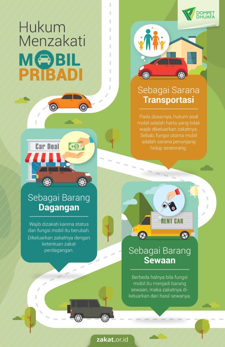 pengertian zakat pun tak luput dengan aturan untuk kepemilikan mobil