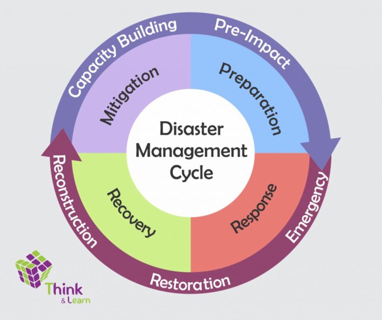 ilustrasi gambar perencanaan-manajemen bencana