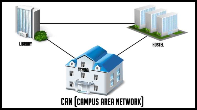 Materi Campus Area Network (CAN) pengertian jaringan komputer