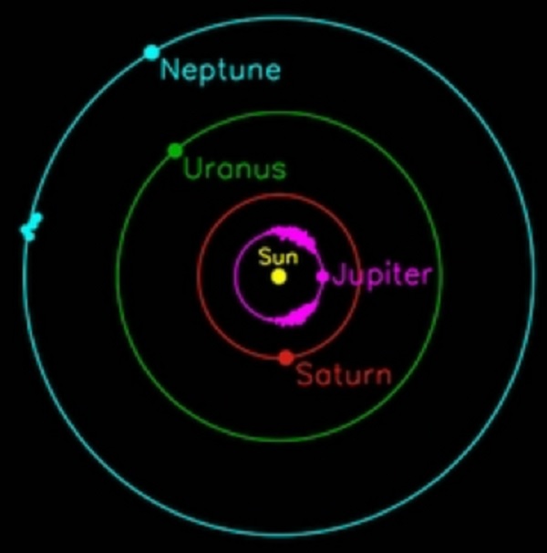 Gambar Hipotesis Planetisimal dalam Pengertian Tata Surya