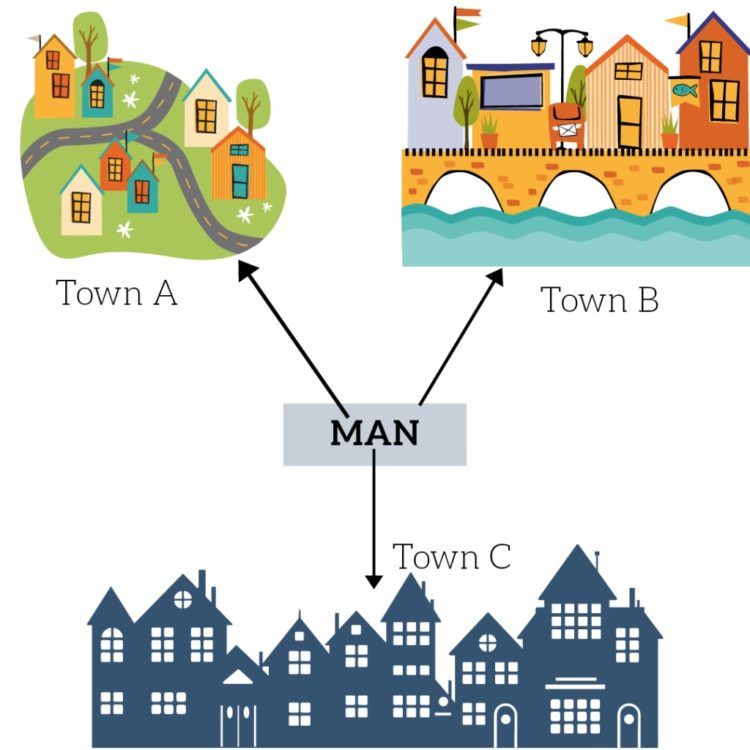 Artikel Metropolitan Area Network (MAN) pengertian jaringan komputer